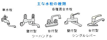 水栓パッキンの取替方法