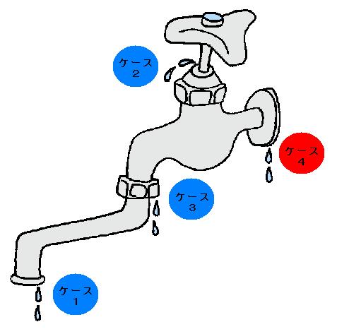 水栓パッキンの取替方法