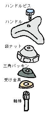 水栓パッキンの取替方法