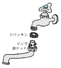 水栓パッキンの取替方法